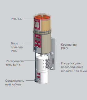  Perma PRO MP6