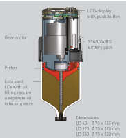  Perma STAR VARIO